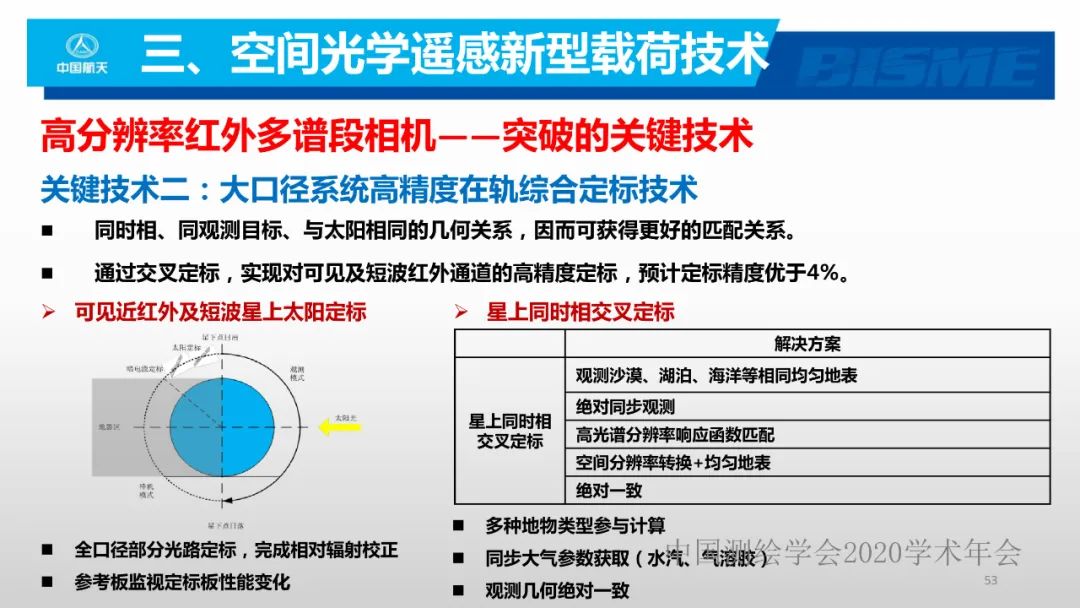 空間光學遙感新型載荷技術