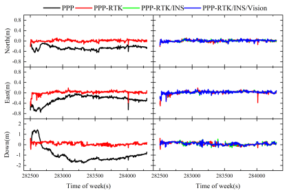 從RTK、PPP到PPP-RTK