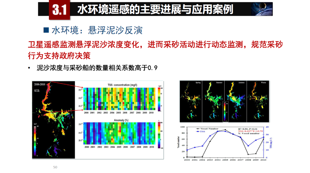 論物聯網、大數據、人工智能驅動下的定量遙感