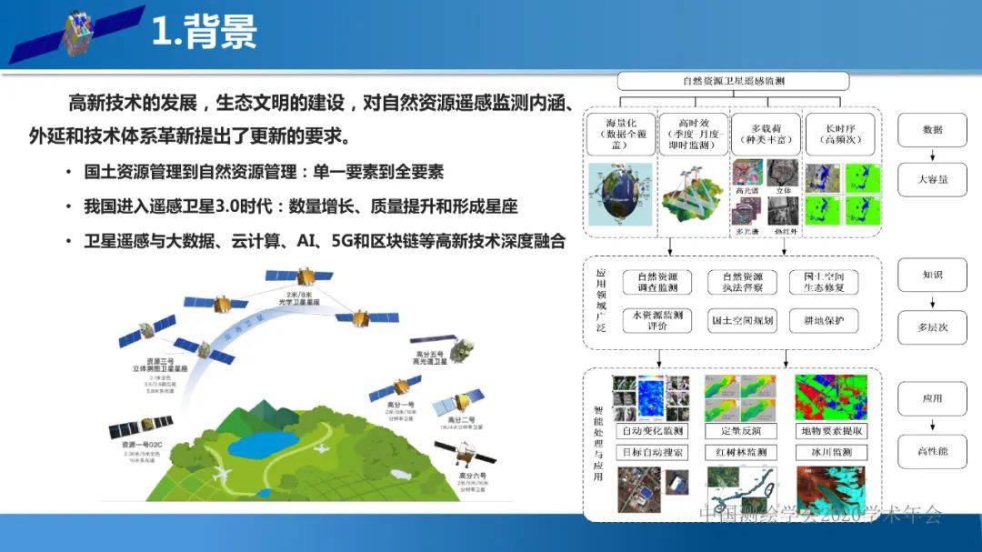 自然資源遙感監(jiān)測(cè)體系思考