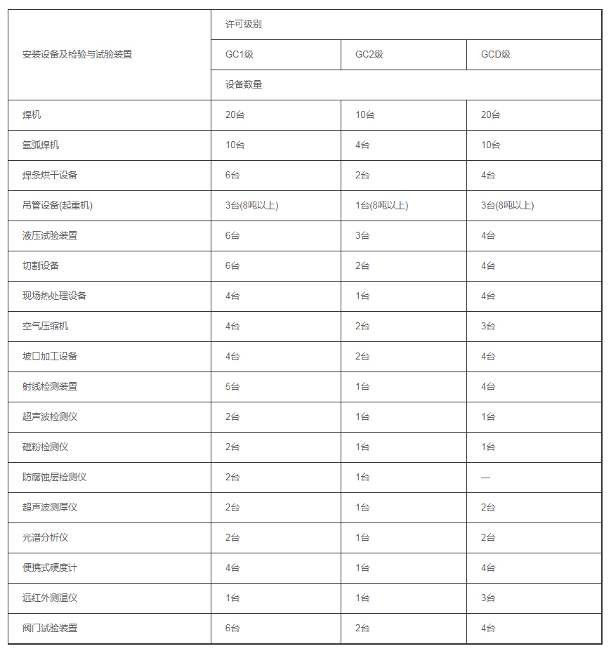天津壓力管道生產許可證