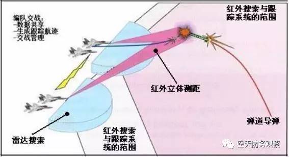 美國空基反彈道導(dǎo)彈系統(tǒng)中的無人機(jī)發(fā)展與運(yùn)用：引言及第1篇（偵察／攔截一體化裝備方案）