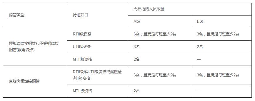 天津壓力管道生產許可證