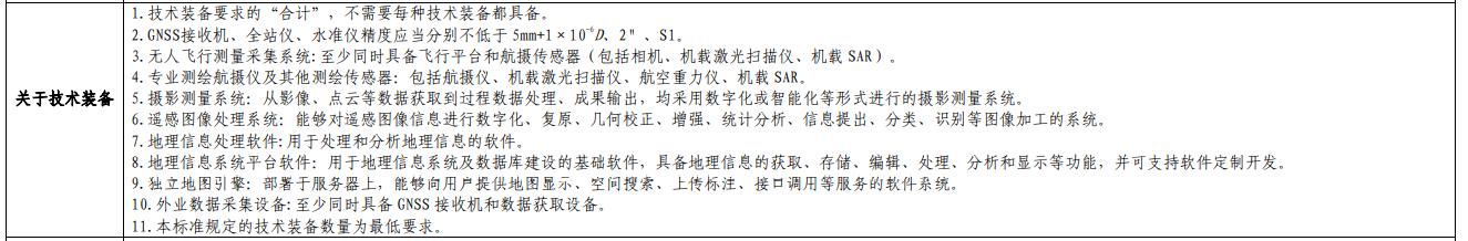 2022新辦測繪資質，需要哪些人員？