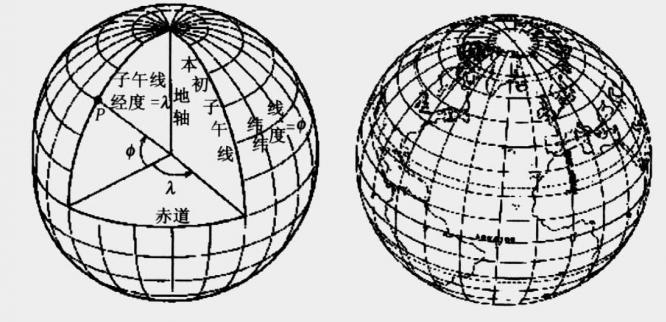 坐標(biāo)與投影轉(zhuǎn)換