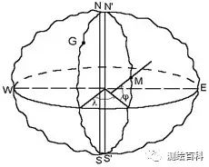 測(cè)繪知識(shí)：工程測(cè)量學(xué)中的坐標(biāo)系
