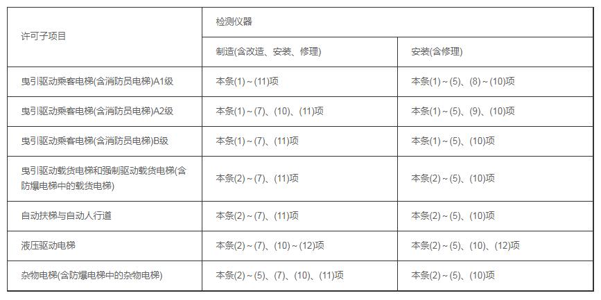 天津電梯生產許可證 天津電梯生產許可證