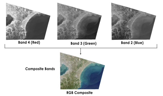 如何將光譜波段與Arcgis復(fù)合波段相結(jié)合