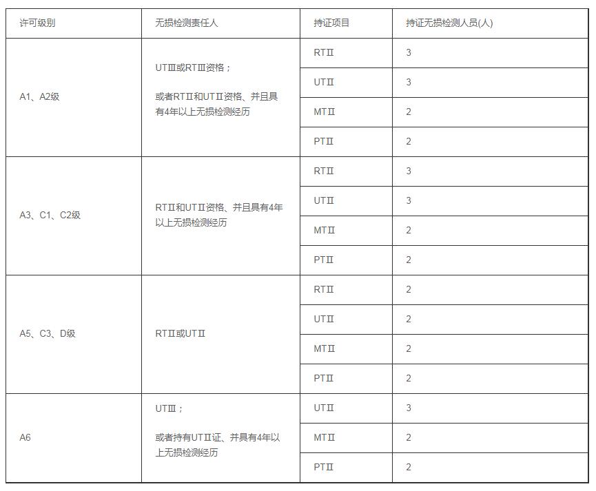 天津壓力容器制造許可證 天津壓力容器制造許可證