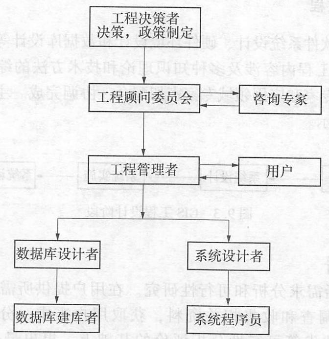 GIS工程設(shè)計(jì)的內(nèi)容