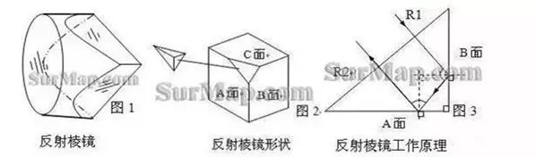 測繪知識 | 全站儀棱鏡常數(shù)及測定方法