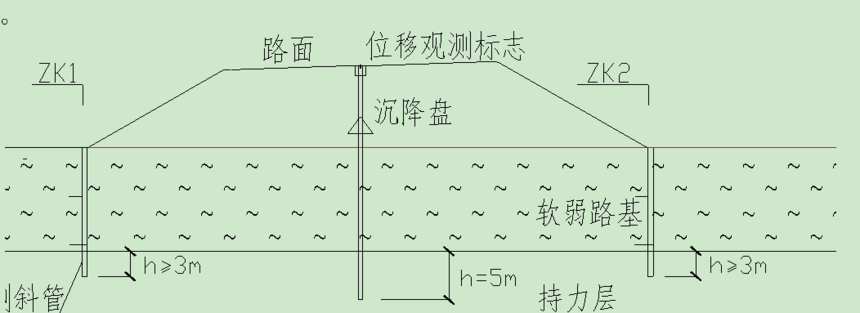 測繪知識：路基監(jiān)測與觀測