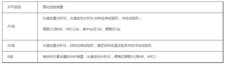 天津壓力管道生產許可證
