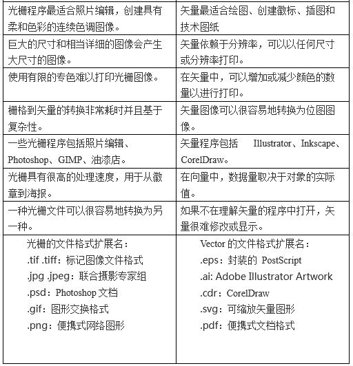 光柵與矢量 光柵與矢量