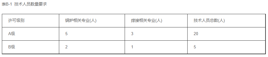 天津鍋爐生產許可證