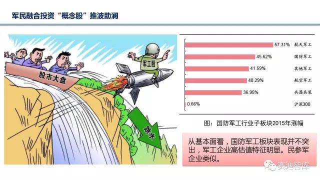 現(xiàn)階段軍民融合發(fā)展存在的問題和建議 現(xiàn)階段軍民融合發(fā)展存在的問題和建議
