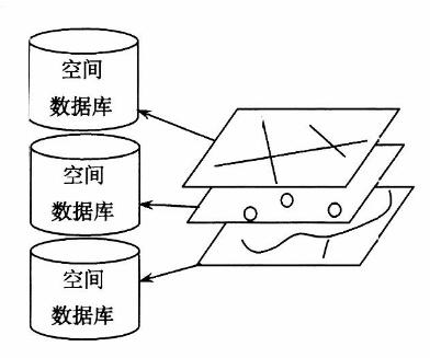 空間數(shù)據(jù)的分片