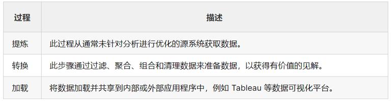 GIS 中的數(shù)據(jù)工程-開(kāi)啟ETL 之旅