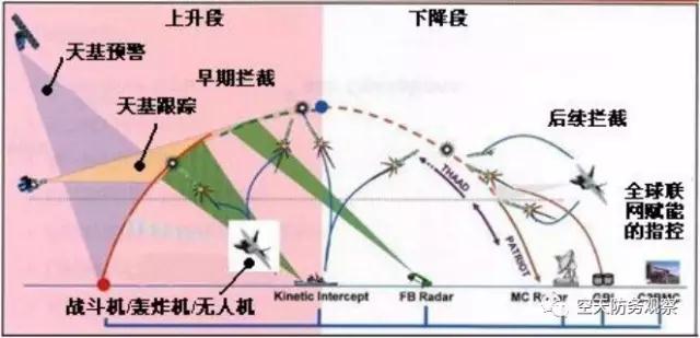 美國空基反彈道導(dǎo)彈系統(tǒng)中的無人機(jī)發(fā)展與運(yùn)用：引言及第1篇（偵察／攔截一體化裝備方案）