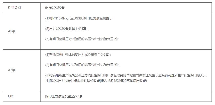 天津壓力管道生產許可證