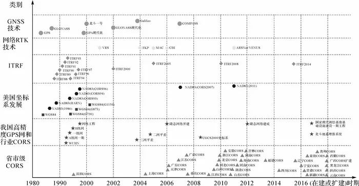 姜衛平：衛星導航定位基準站網的發展現狀、機遇與挑戰