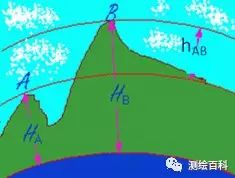 測(cè)繪知識(shí)：工程測(cè)量學(xué)中的坐標(biāo)系