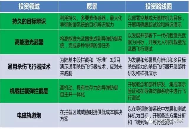 美國空基反彈道導(dǎo)彈系統(tǒng)中的無人機(jī)發(fā)展與運(yùn)用：引言及第1篇（偵察／攔截一體化裝備方案）