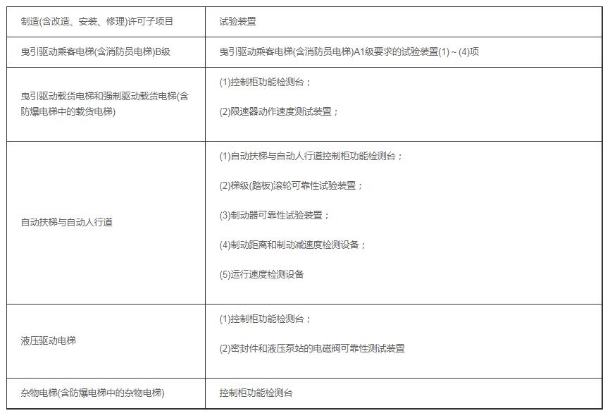 天津電梯生產許可證 天津電梯生產許可證