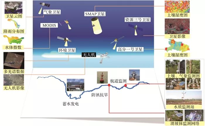 陳能成：衛(wèi)星耦合傳感網(wǎng)的實(shí)時動態(tài)網(wǎng)絡(luò)地理信息系統(tǒng)技術(shù)及應(yīng)用