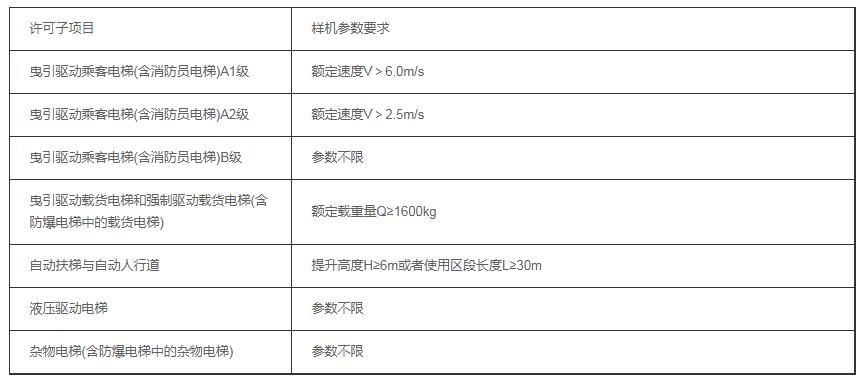 天津電梯生產許可證 天津電梯生產許可證