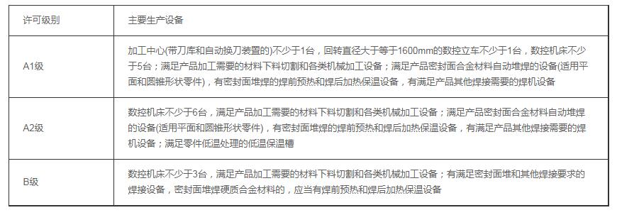 天津壓力管道生產許可證