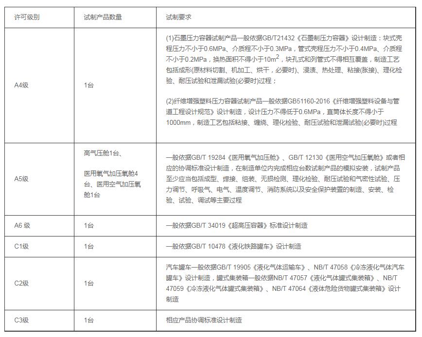 天津壓力容器制造許可證 天津壓力容器制造許可證