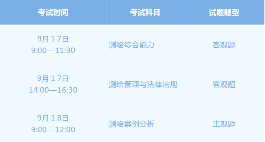 2022年度注冊(cè)測(cè)繪師資格考試即將報(bào)名