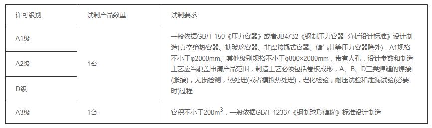 天津壓力容器制造許可證 天津壓力容器制造許可證