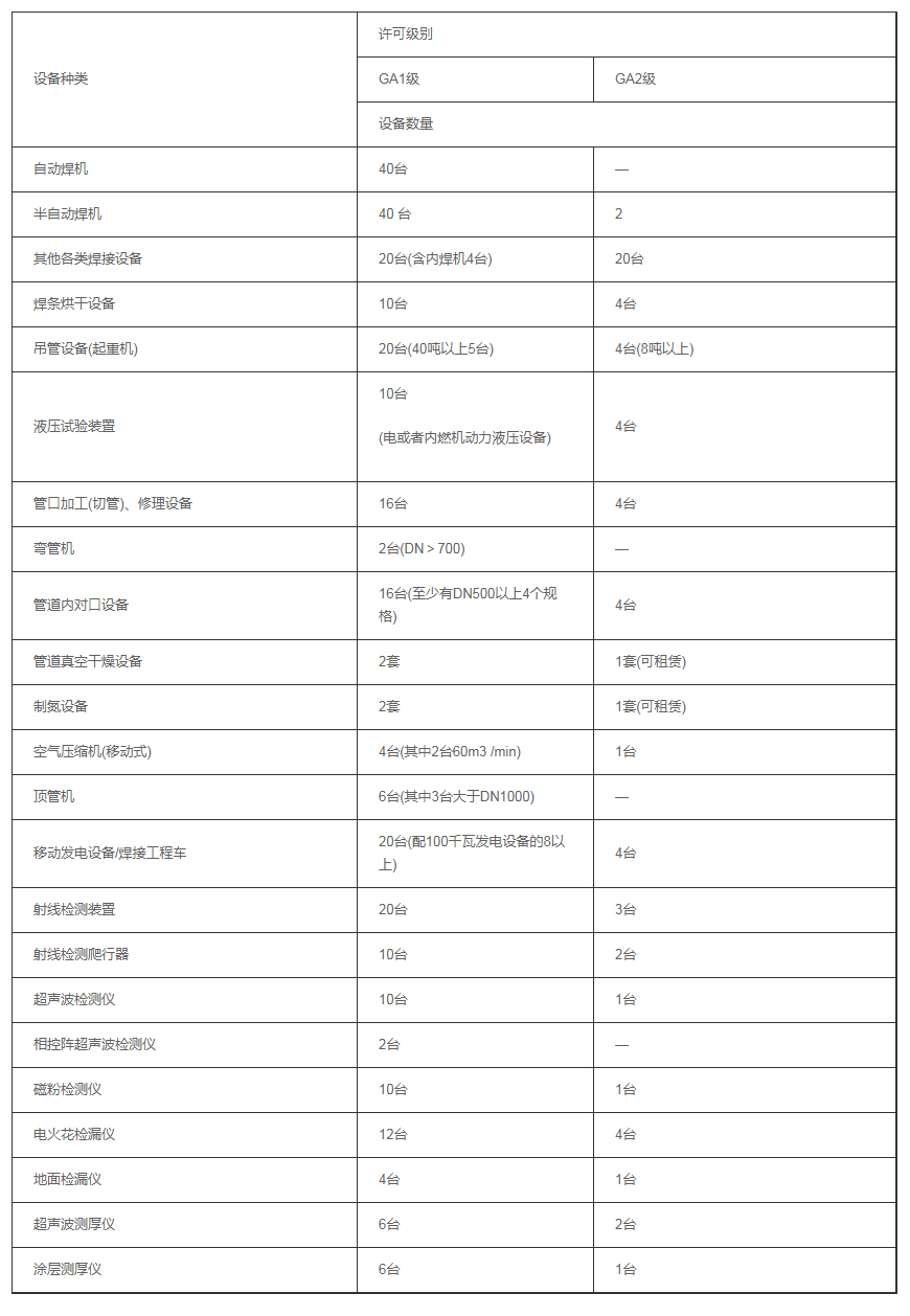 天津壓力管道生產許可證
