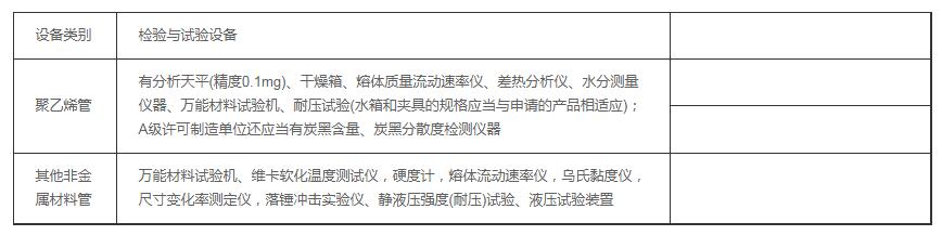天津壓力管道生產許可證