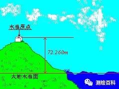 測(cè)繪知識(shí)：工程測(cè)量學(xué)中的坐標(biāo)系