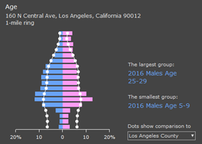 使用Esri ArcGIS Pro繪制專業地圖的17個理由