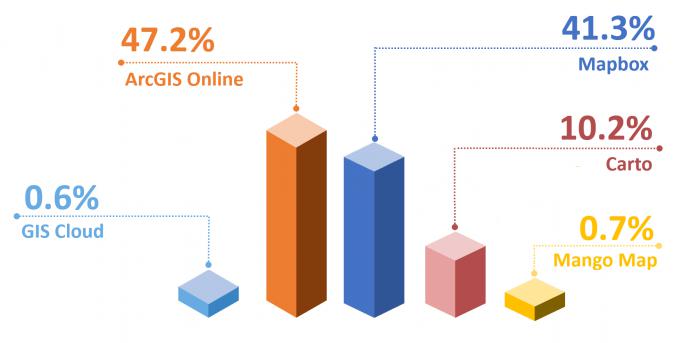 5個最佳的Web制圖平臺服務，GIS技術行業轉型借鑒