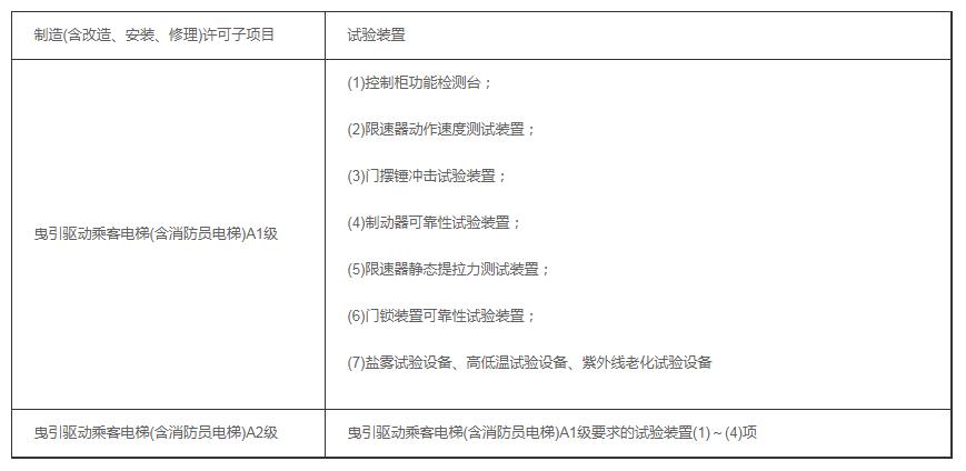天津電梯生產許可證 天津電梯生產許可證