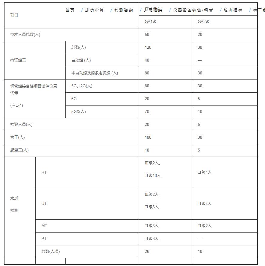 天津壓力管道生產許可證