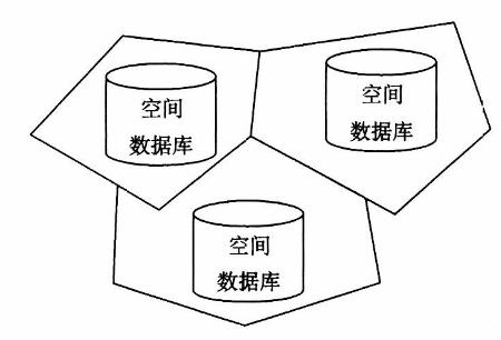 空間數據的分片