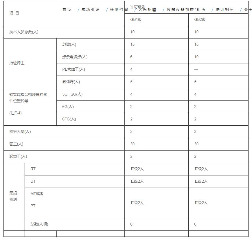 天津壓力管道生產許可證