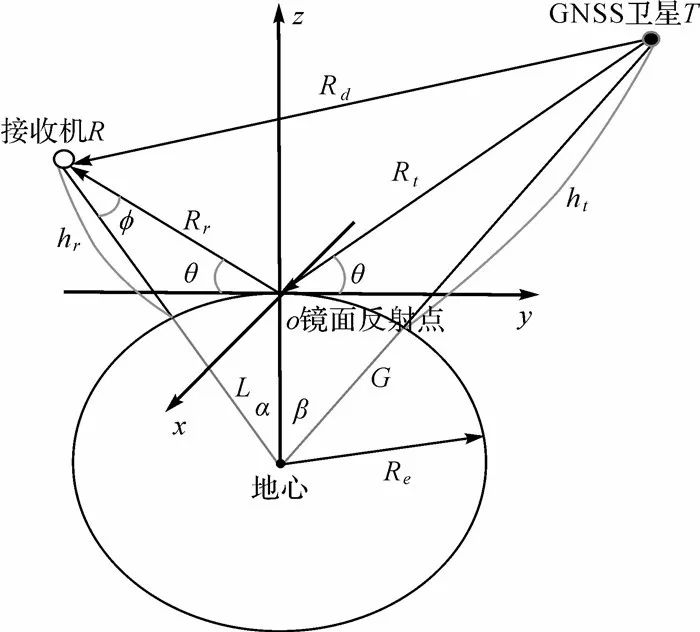 金雙根：全球?qū)Ш叫l(wèi)星系統(tǒng)反射測量(GNSS+R)最新進展與應(yīng)用前景