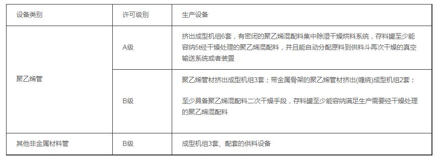 天津壓力管道生產許可證