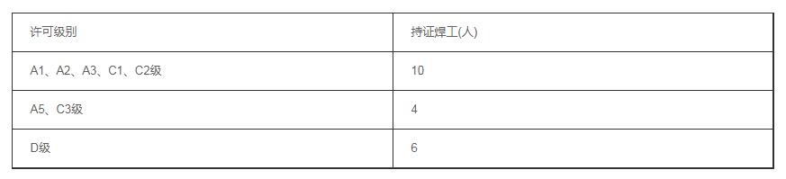 天津壓力容器制造許可證 天津壓力容器制造許可證