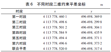 GPS數(shù)據(jù)預(yù)處理軟件TEQC應(yīng)用綜述