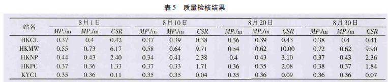 GPS數(shù)據(jù)預(yù)處理軟件TEQC應(yīng)用綜述