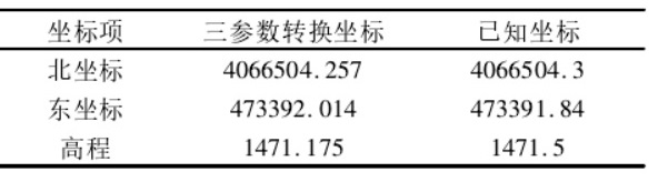 坐標(biāo)轉(zhuǎn)換三參數(shù)和七參數(shù)問題探討