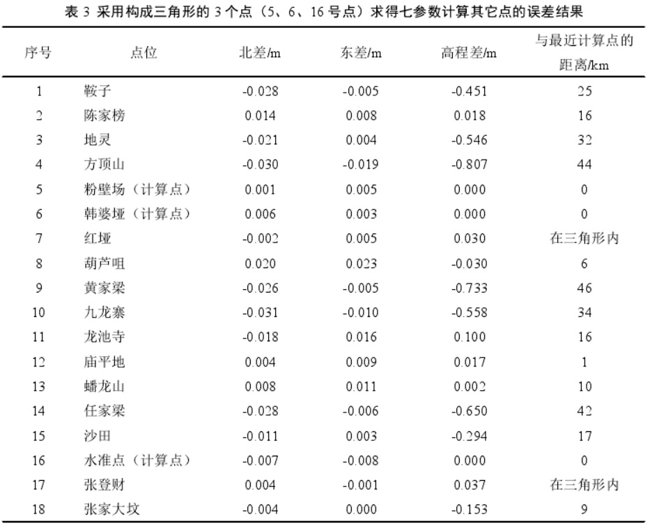 坐標(biāo)轉(zhuǎn)換三參數(shù)和七參數(shù)問題探討
